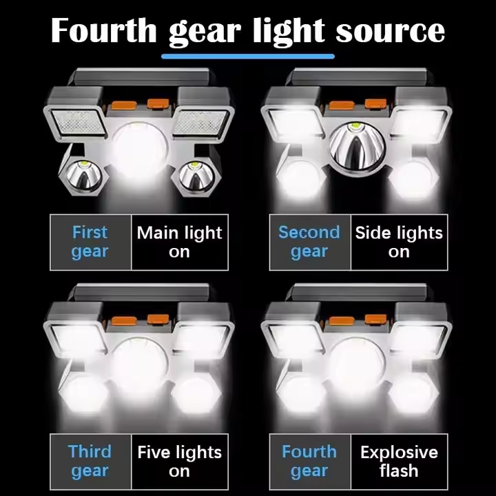 Draagbare hoge lumen ultraheld - Headlamp Tactical Bright recensie en prijs
