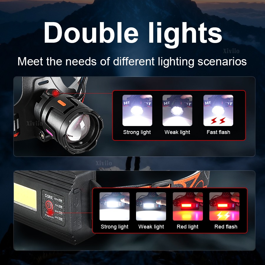 460000000LUX Ultra Heldere Opl - Headlamp Tactical Bright recensie en prijs